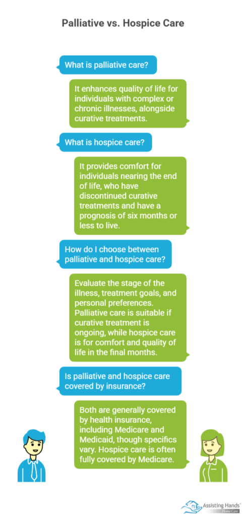 Palliative or Hospice Care