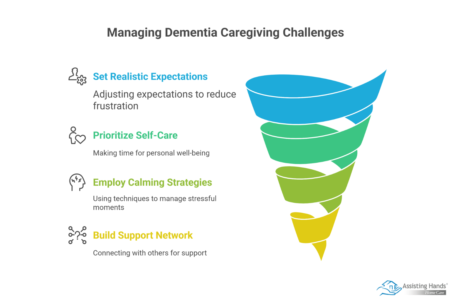 Coping with the Emotional Ups & Downs of Dementia Caregiving