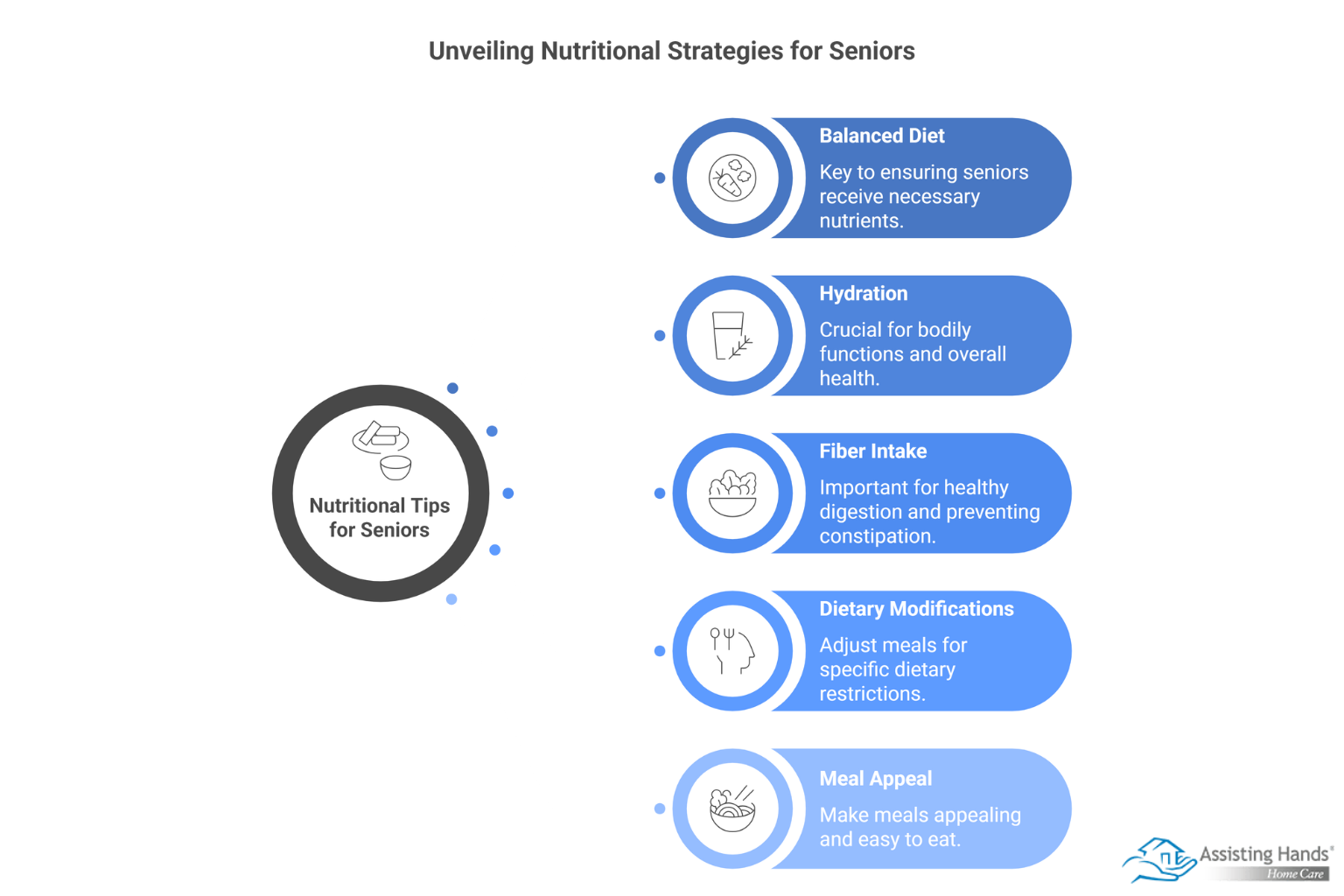 Smart Nutrition Tips for Seniors in In-Home Care