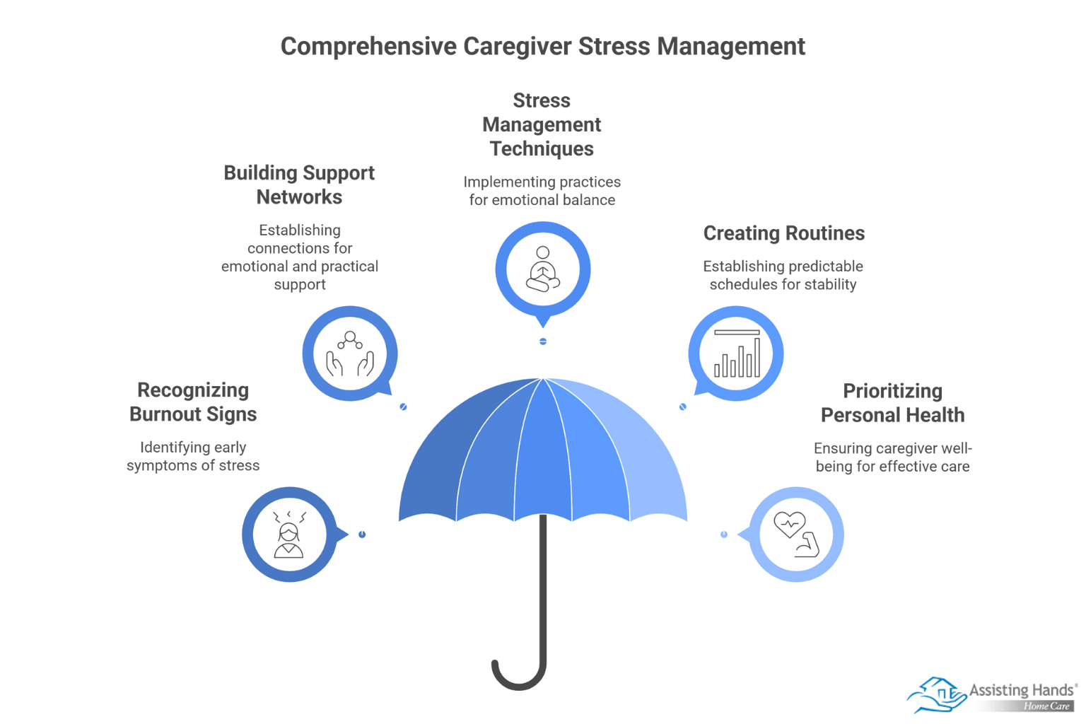 Managing Caregiver Stress in Dementia Care 