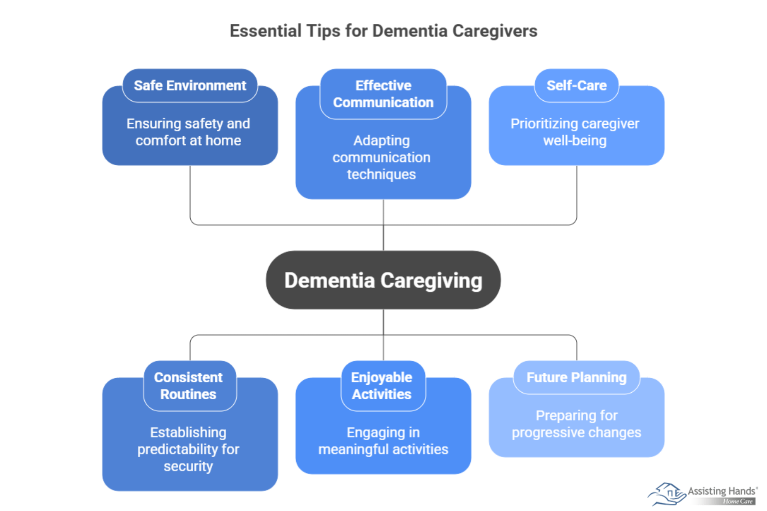 What Are 6 Important Tips for First-Time Dementia Caregivers